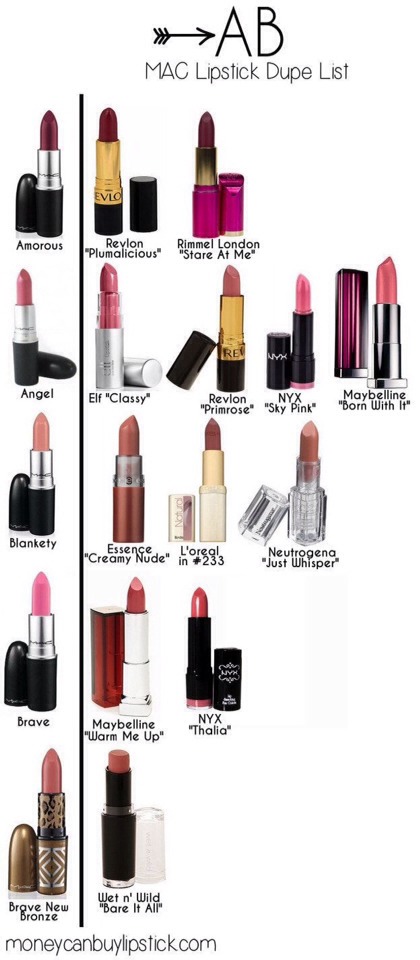 Drugstore Alternatives For High End Makeup