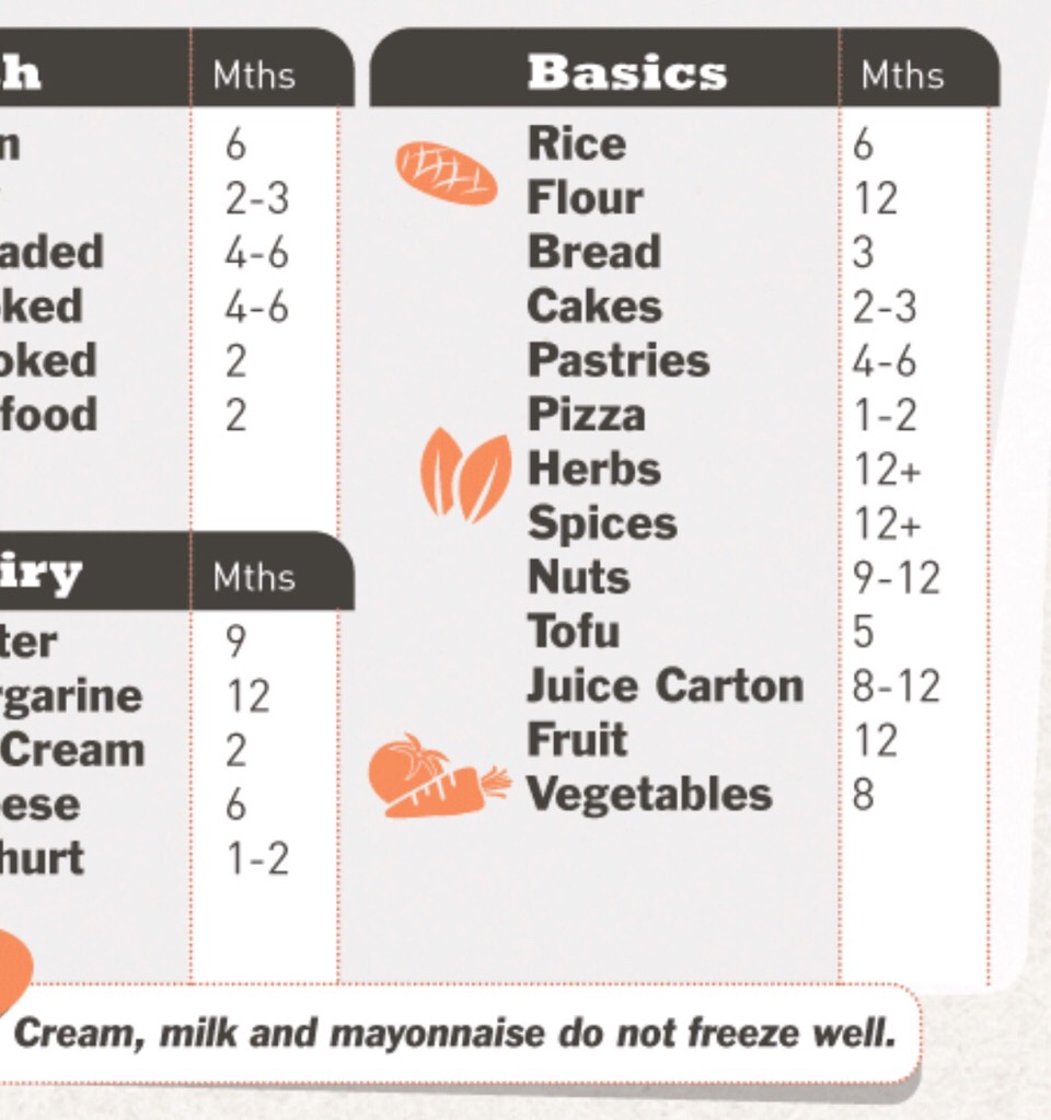 7⃣ Kitchen Cheat Sheets. Print Them And Put Them Up In The Kitchen For Convenience. 😃