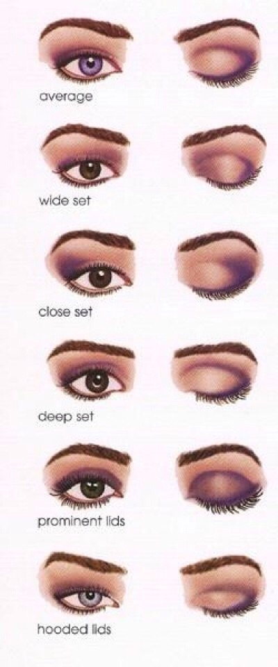 8. Make The Best Of Your Eye Shape
As important as your color choices are, the placement of your shadows and liners is just as critical; you can create just about any illusion that you want. With careful placement, you can make your eyes appear wider, closer set, more prominent, deeper set, etc. 
