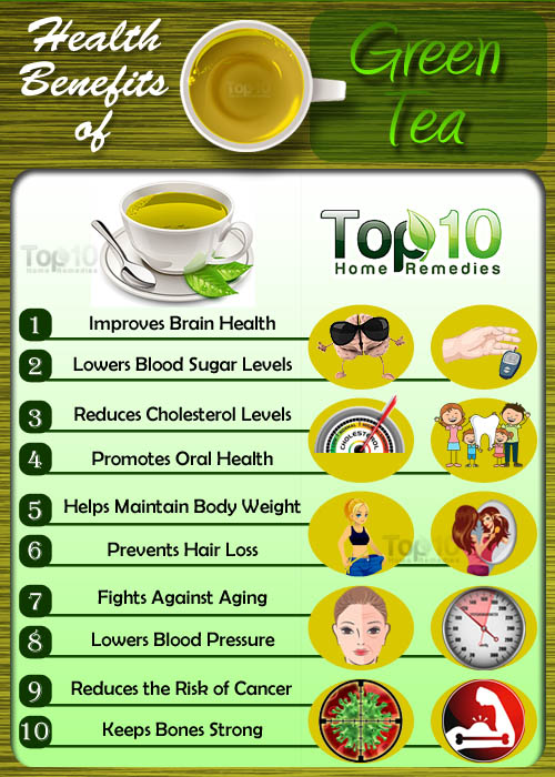Tea Benefits