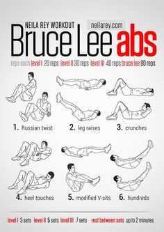 Fast Abs