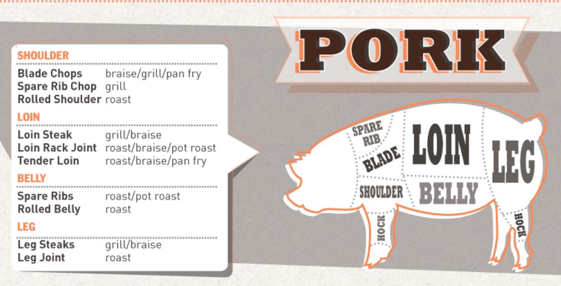 7⃣ Kitchen Cheat Sheets. Print Them And Put Them Up In The Kitchen For Convenience. 😃