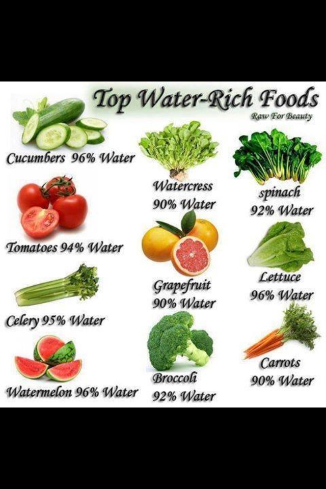 Healthy Food
