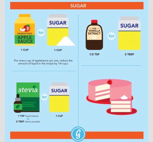 Healthy Sugar Substitutes For Baking!!👍🍰😊
