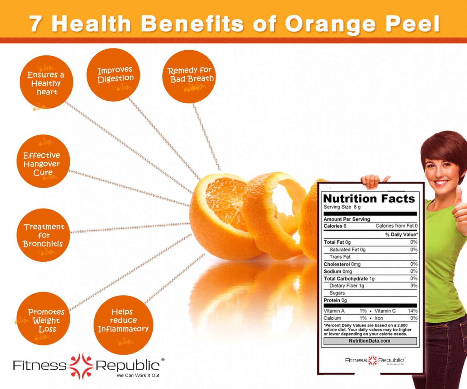 Brilliant Uses For Orange Peel You Didnt Know Before