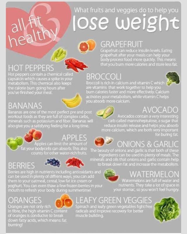 Want To Lose Weight Fast? Well, You're Right Here.