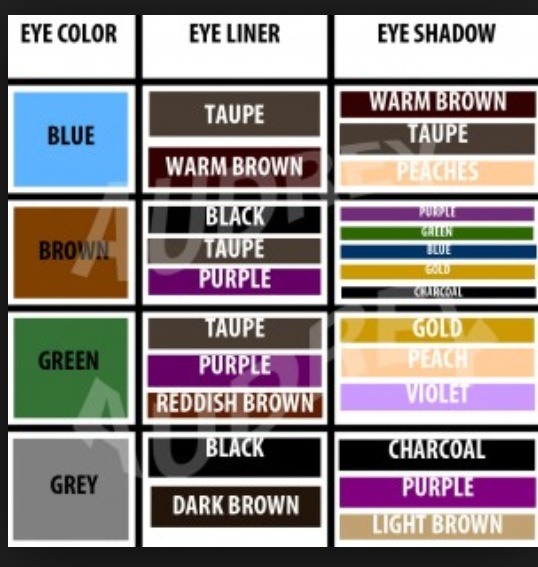 First and foremost, eye makeup is about matching your eyes and THEN matching your clothes. Specific guidelines for eyeshadow are...