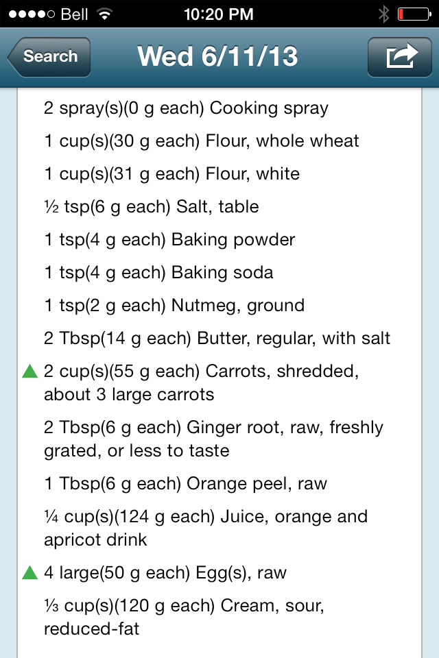 Weight watchers Carrot Orange-ginger Muffins