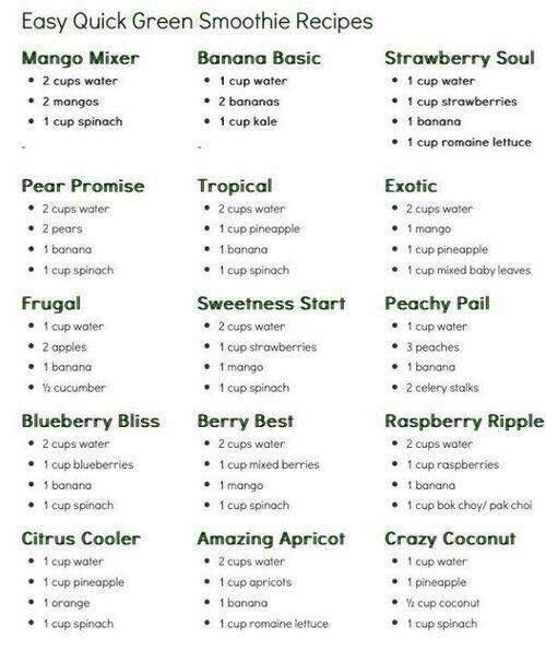 "Easy Quick Green Smoothie Recipes"