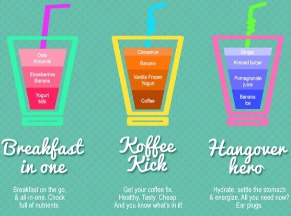 Useful & healthy smoothie Recipes! 🍹