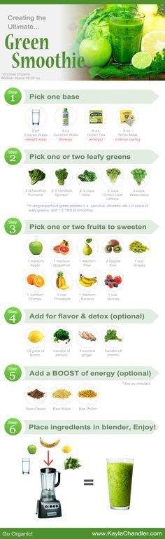 Working Out Smoothies
