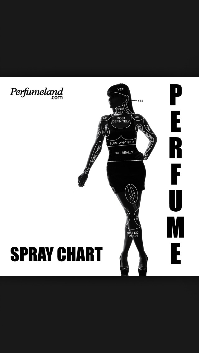 Where To Apply Perfume