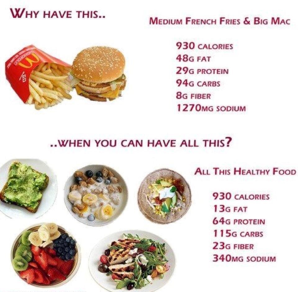 Eat healthy stay healthy 