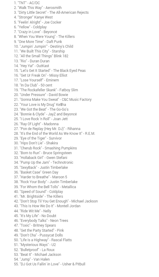 The ULTIMATE Workout Playlist! 