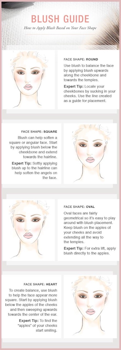 ✨How To Pick Your Blush Color & Apply✨