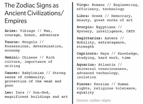 🔮 MORE Fun Horoscopes 🔮