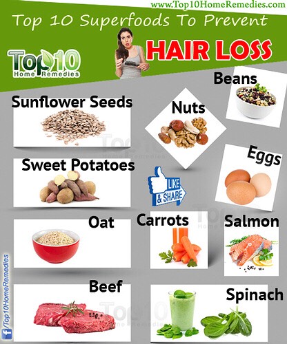 Home Remedies To Prevent Hair Loss And Promote Fast Hair Growth. 