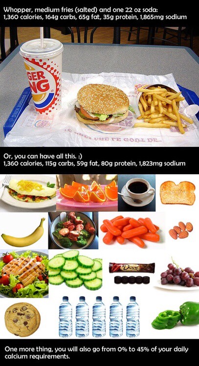 Fresh Food/ Fast Foods???? 