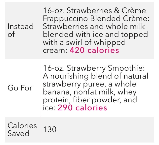 Tips And Tricks To Saving Calories At Starbucks 👏👏👏