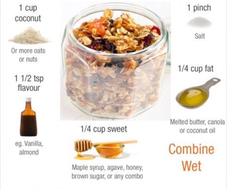Make Your Homemade Healthy Granola!!