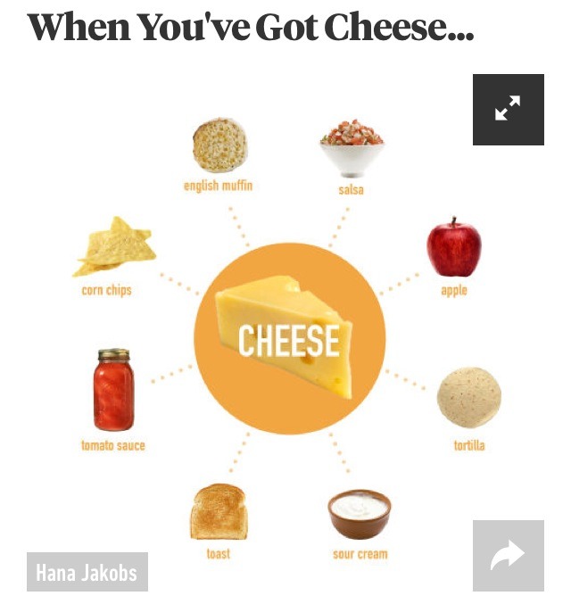 🍔🍕33 Things to Eat When You Have No Food at Home🍝🍛