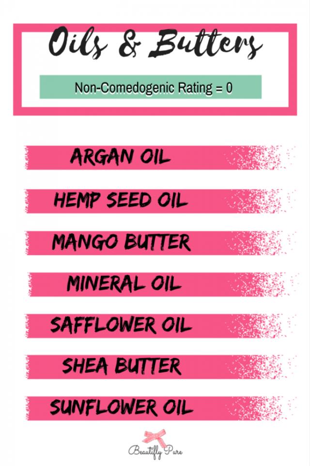 Which Oils to Use if You Have Acne Prone Skin
There are many facial oils out there, and they all deliver certain skin benefits; however, some of them will clog your pores, which can do more bad than good to your skin.
Here are the ones you can use safely!