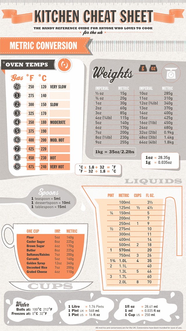 Kitchen Cheat Sheet!!