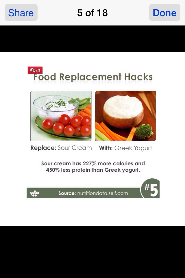 Substatutions For Healthier Eating 