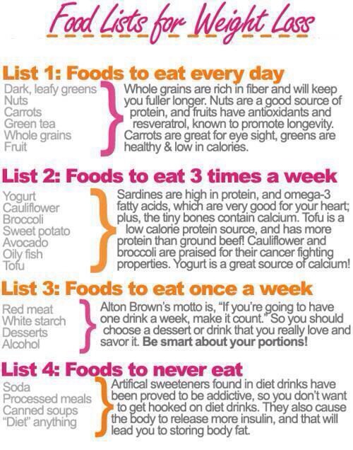 Tips To Lose Weight :) <3