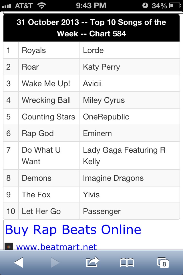 This Weeks Top 10 Songs 
