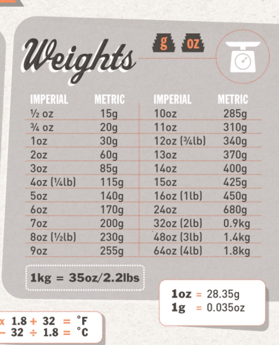 7⃣ Kitchen Cheat Sheets. Print Them And Put Them Up In The Kitchen For Convenience. 😃