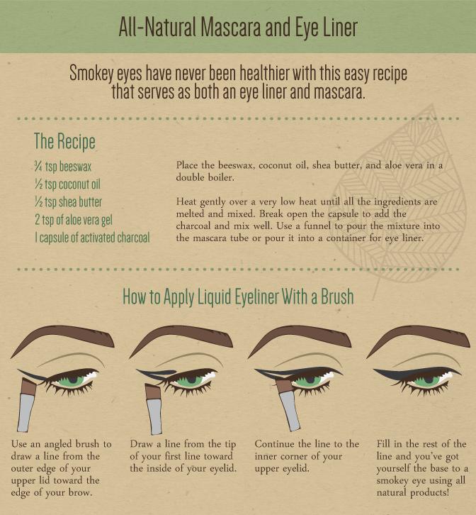 Homemade Makeup Recipes!!!!