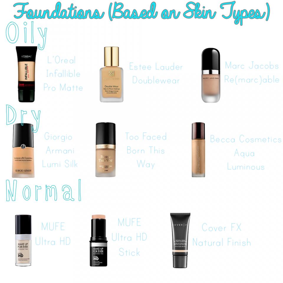 Most of these foundations are medium coverage but are buildable to a full coverage. TIP: For a full coverage application, use a brush. For a more sheered out application, use a damp sponge.