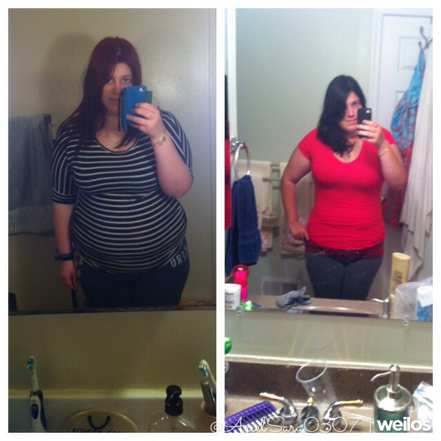 My body results