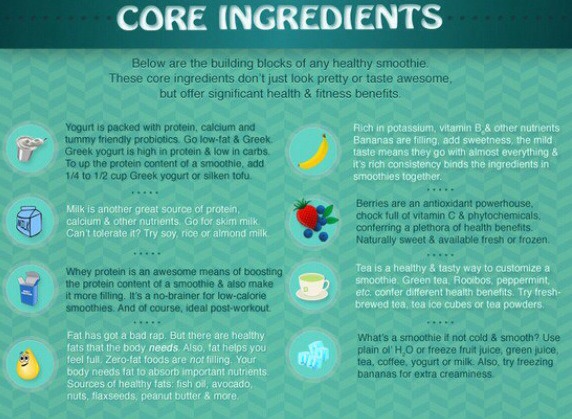 Useful & healthy smoothie Recipes! 🍹