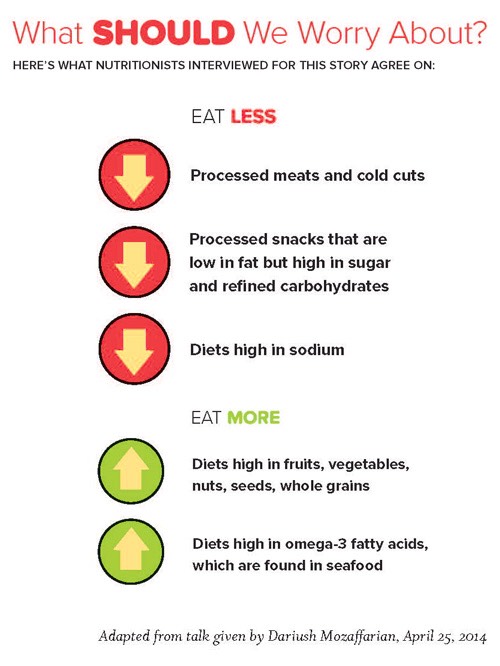 Food Tips To Burn Down Fat For That Summer Beach Body 👍