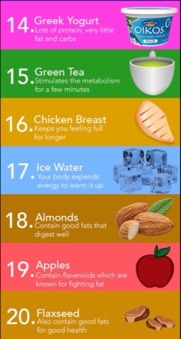 20 Snacks That Burn Fat π±ππ»π―