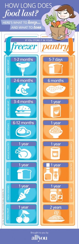 7⃣ Kitchen Cheat Sheets. Print Them And Put Them Up In The Kitchen For Convenience. 😃