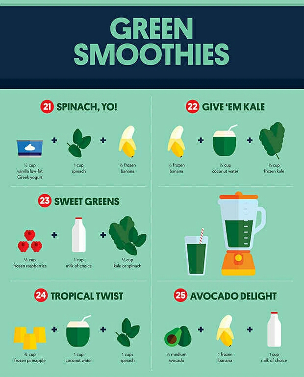 Simple, Delicious, AND Healthy Smoothies 🍓🍓