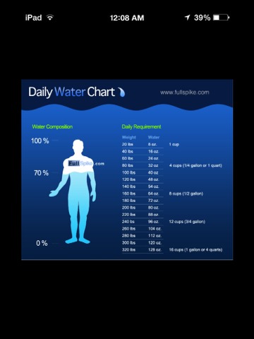 Not sure how much water to drink? Find out here!