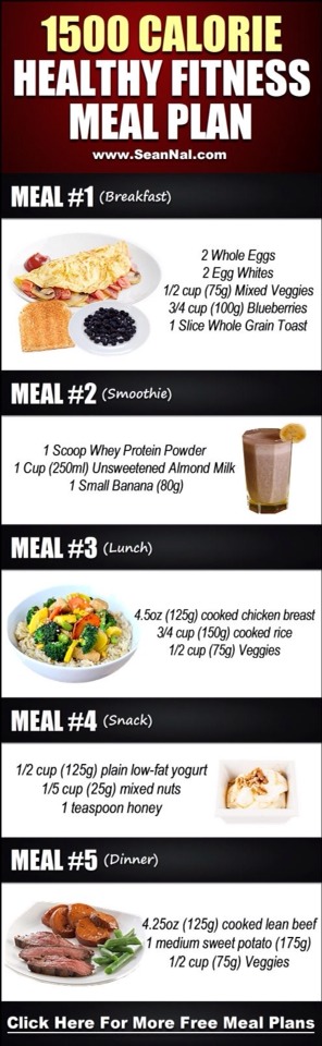 Healthy Meals For The Day