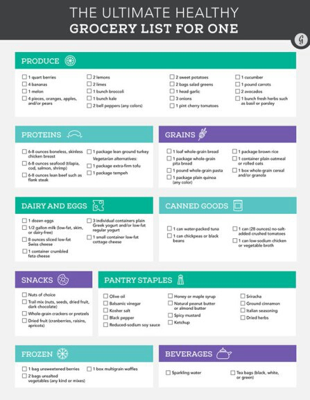 Tips for Healthy Eating and Portions 👏🍎