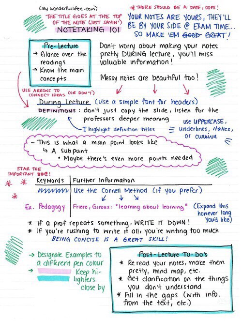 Ace Every Subject II ☕️ (school tips)