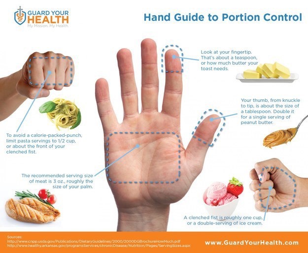 Diagrams That Will Make Eating Healthy Super East! #tipit