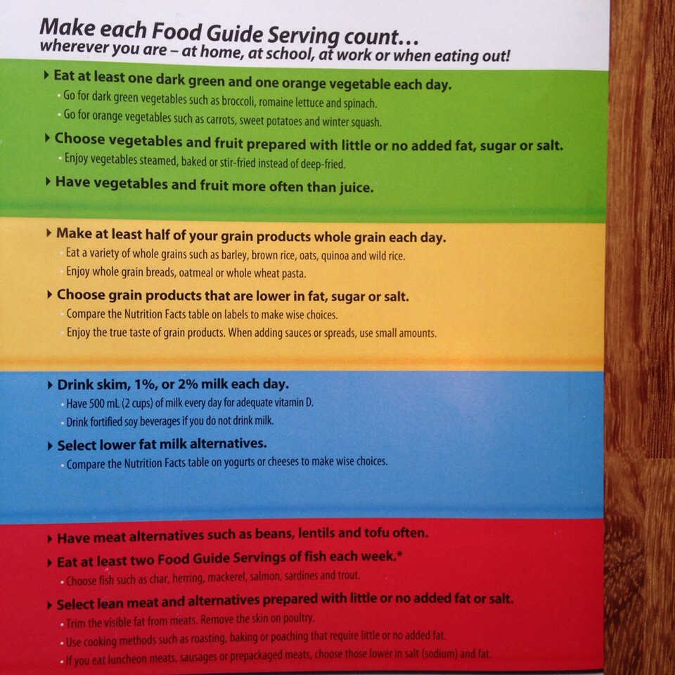 Canada Food Guide