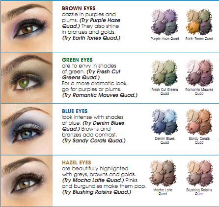 ✨How To Pick Your Eyeshadow Color & Apply