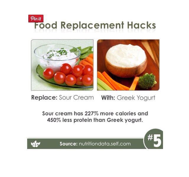 Healthy Alternative Food Replacement Hacks. You'll Feel Better Inside & Out Once You Do.
