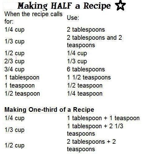 Kitchen 101: Measuring Tips