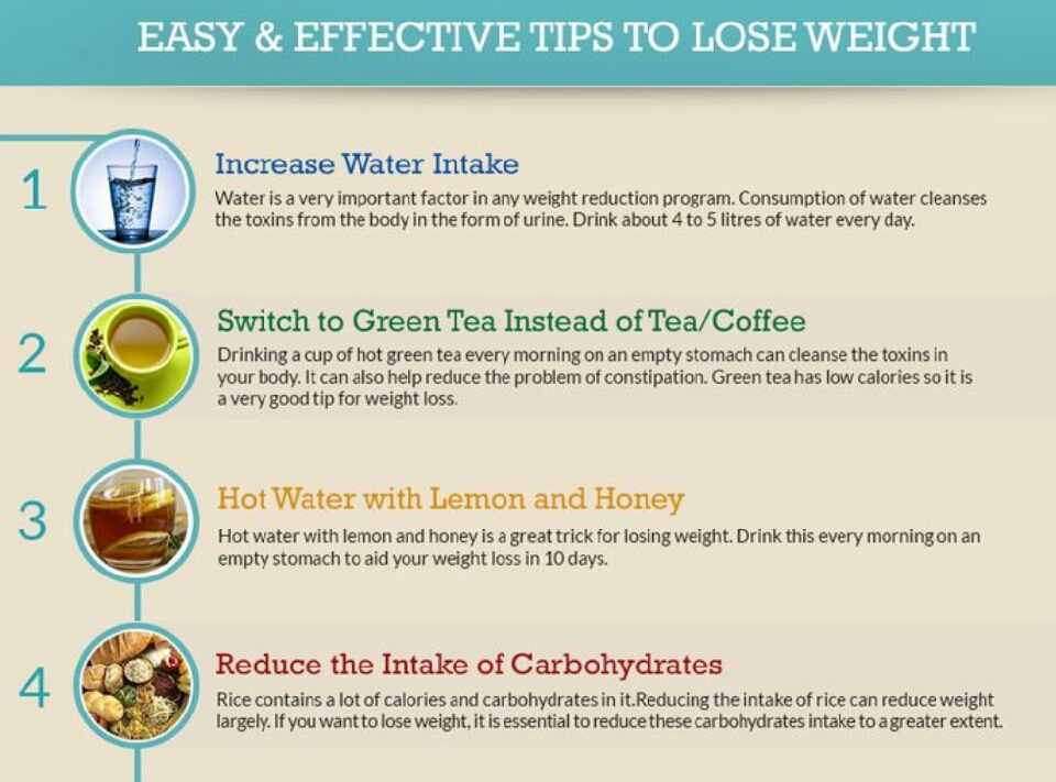 20 Simple Tips To Lose Weight In 10 Days!!!