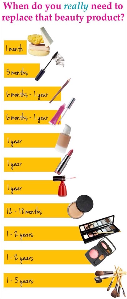 Makeup Essentials Tips
